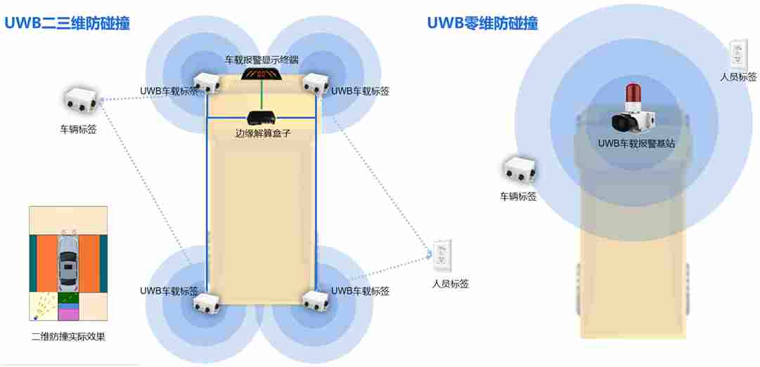 基于精确定位的人员与移动设备位置感知预警系统